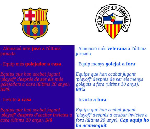 Estadístiques